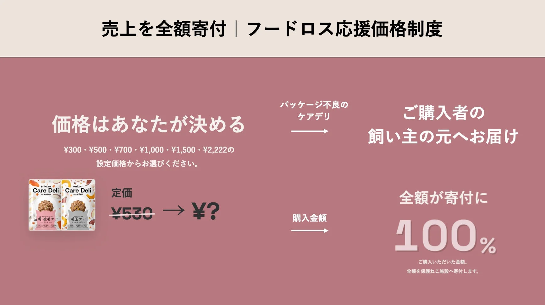 応援価格制度の概要