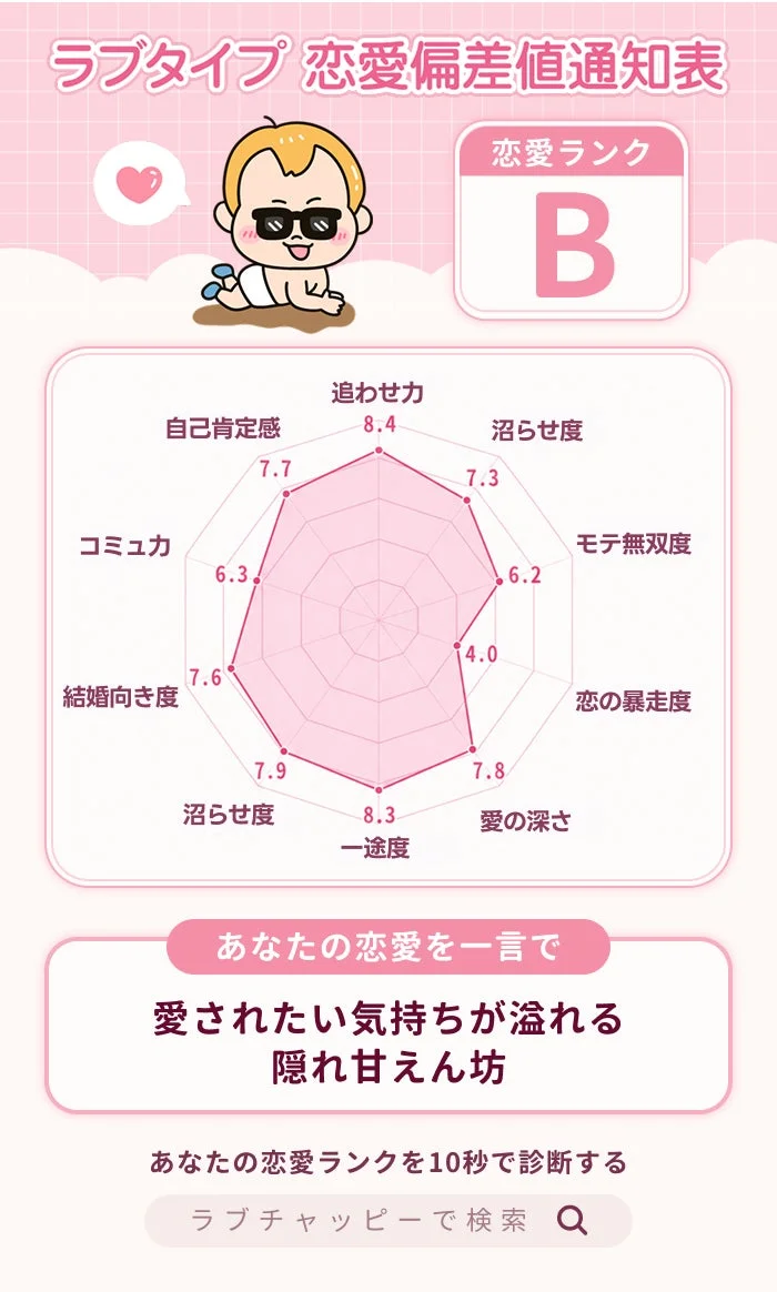 恋愛偏差値通知表の例