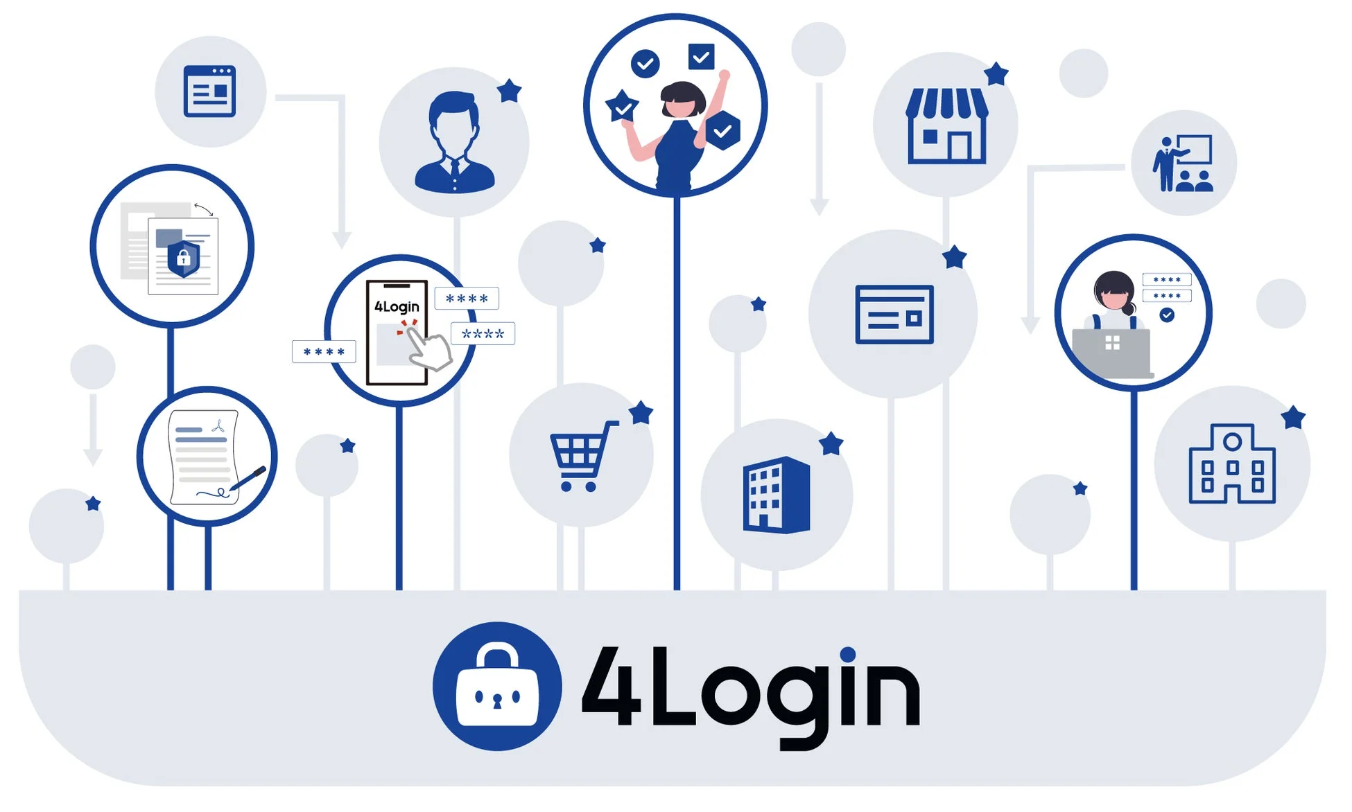4Loginシステム概要