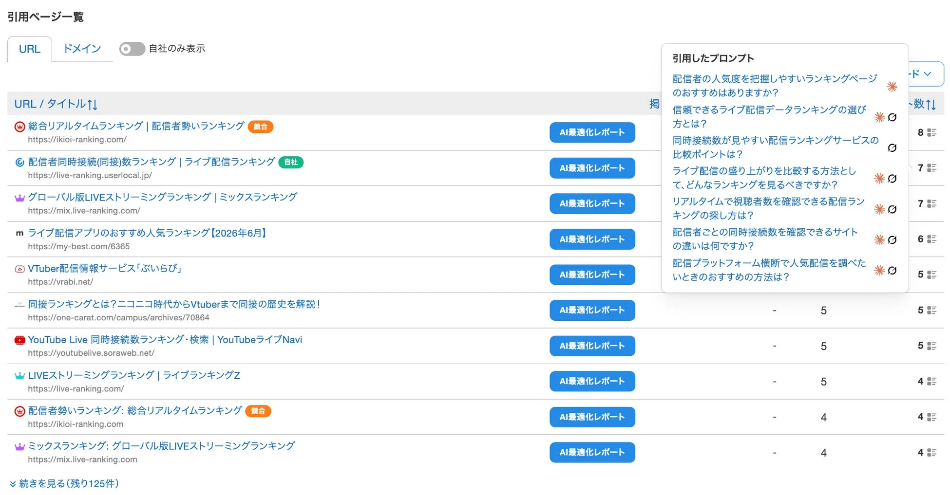 引用ページ一覧