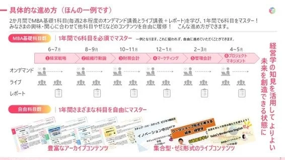 具体的な学習の進め方の一例