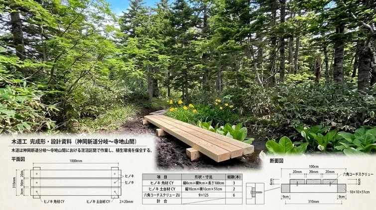 木道の設計資料
