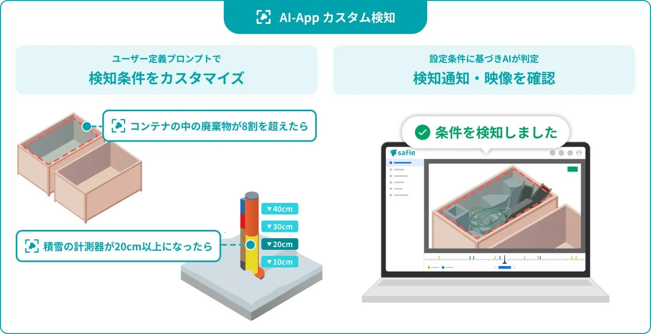 AI-App カスタム検知のイメージ