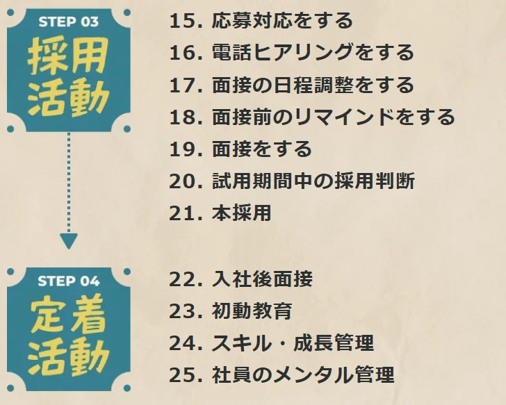 STEP 03 採用活動