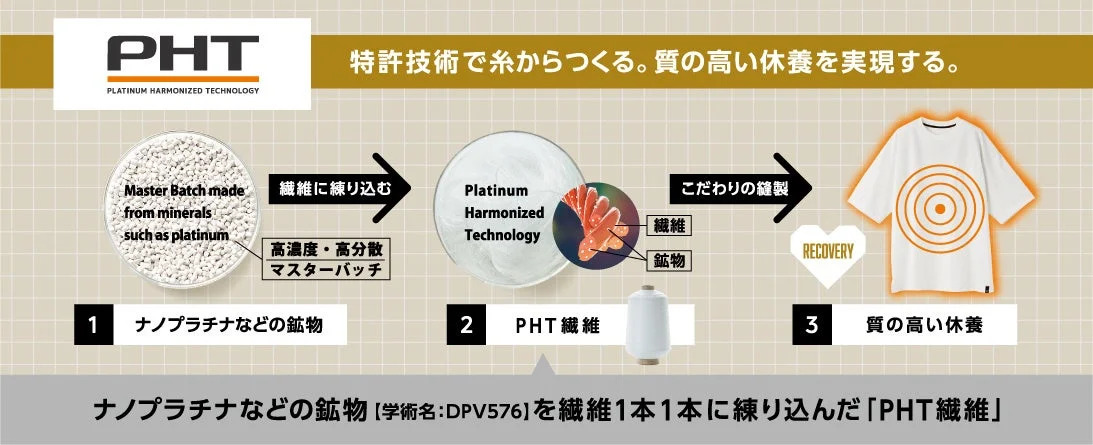 PHT技術解説