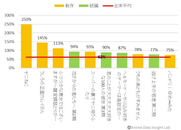 トレンド維持率ランキング(TOP10)