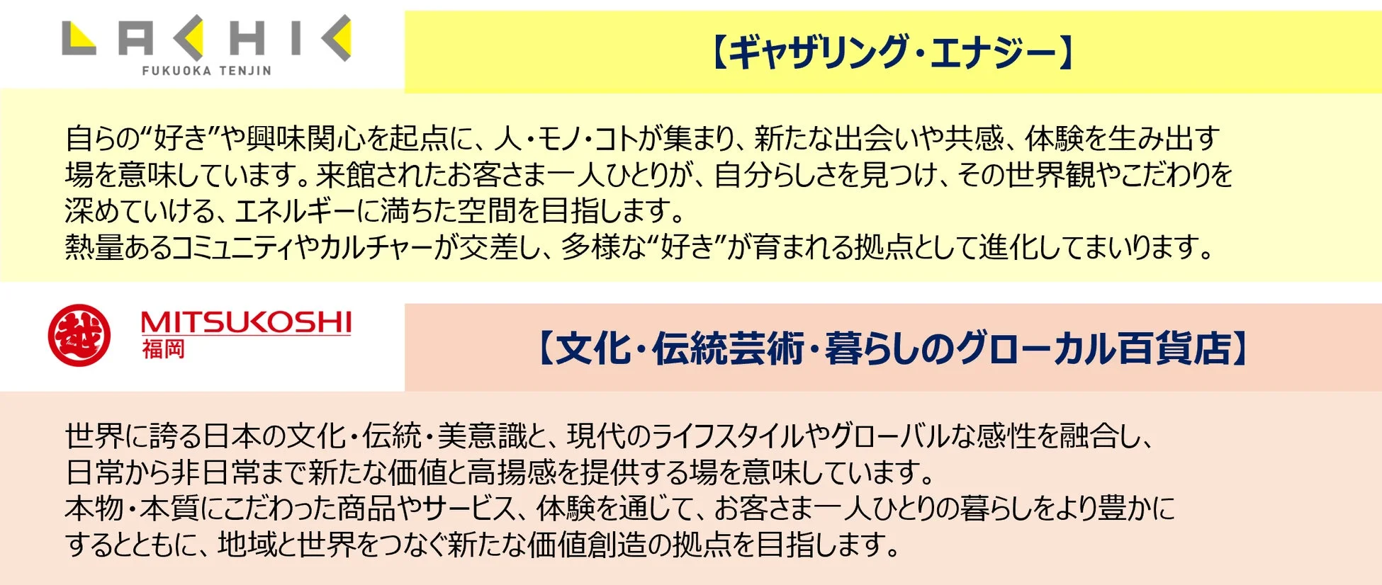 福岡天神のLAKHIKとMITSukoshiの事業コンセプト