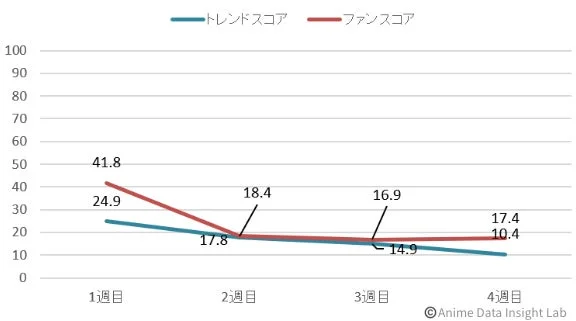 天幕のジャードゥーガルのスコア推移