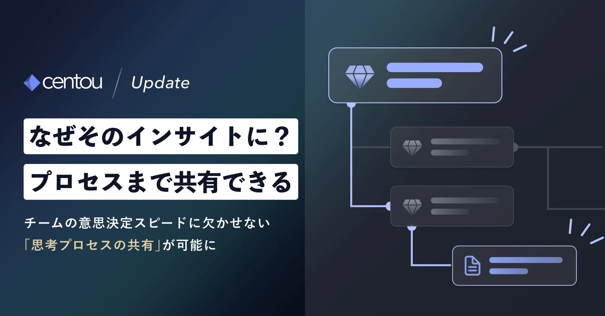 Centouアップデート