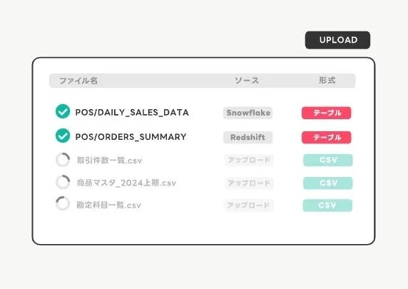 ファイルアップロードとデータソース管理
