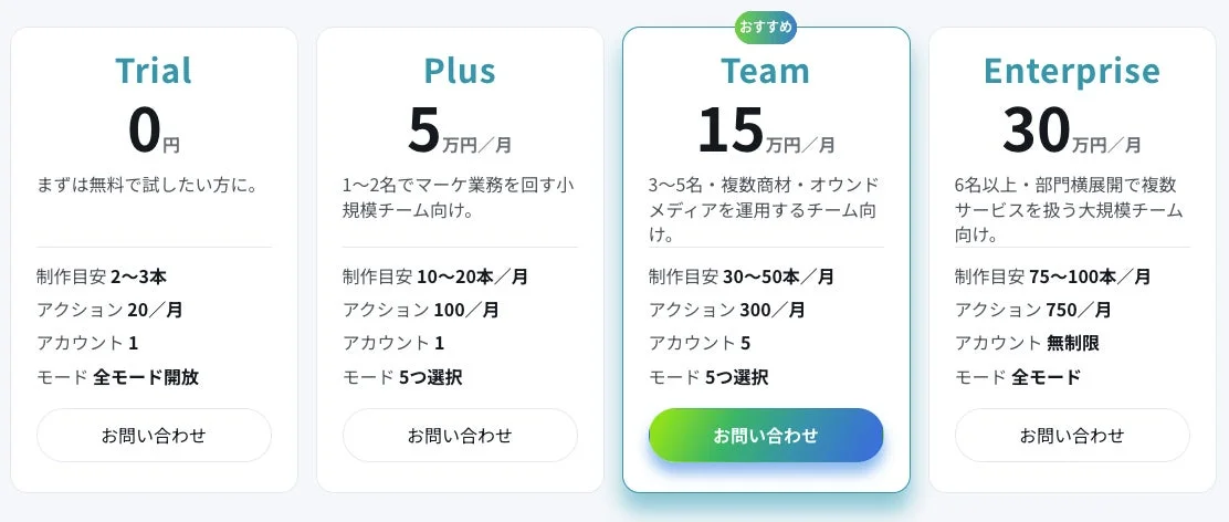 料金プラン