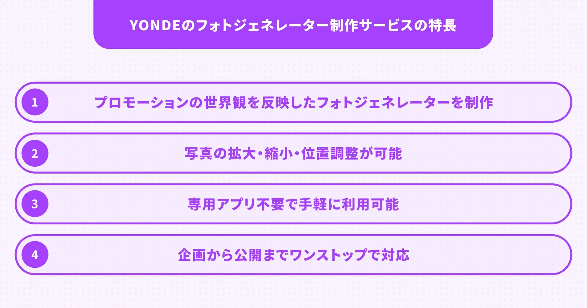 YONDEのフォトジェネレーター制作サービスの特長