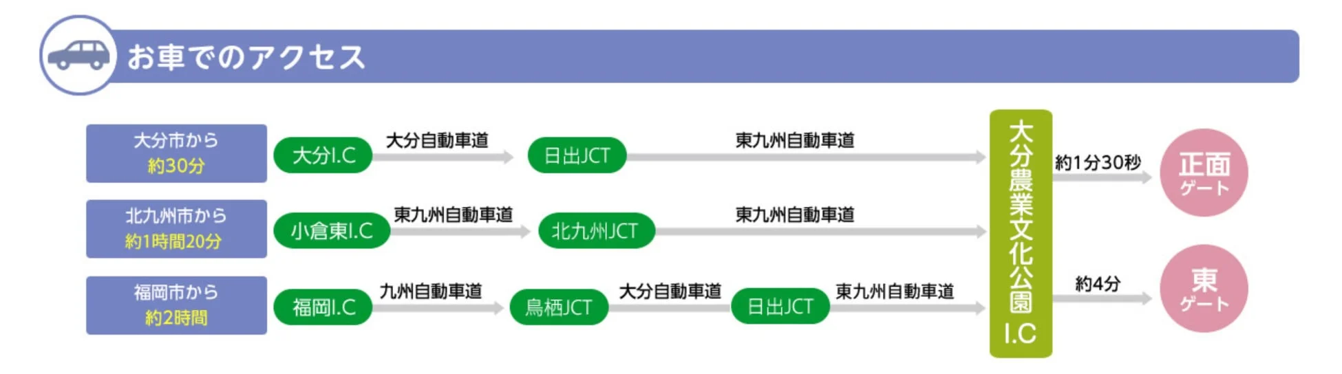 お車でのアクセス