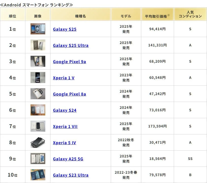 Android スマートフォン ランキング