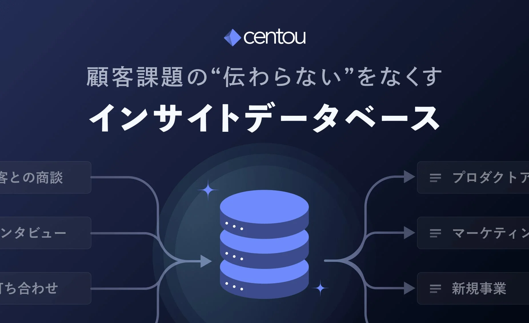 centou 顧客課題の”伝わらない”をなくす インサイトデータベース