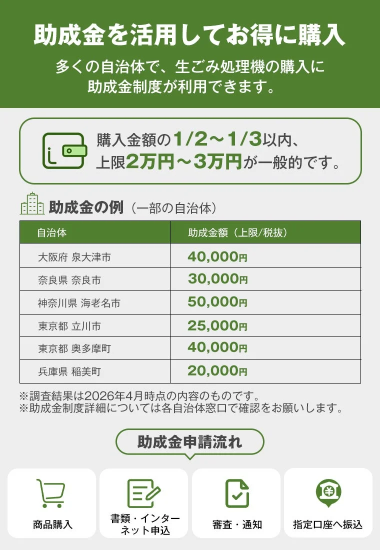 自治体の助成金