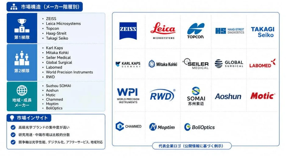 競争構造と主要企業