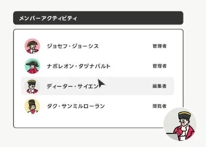 メンバーアクティビティ