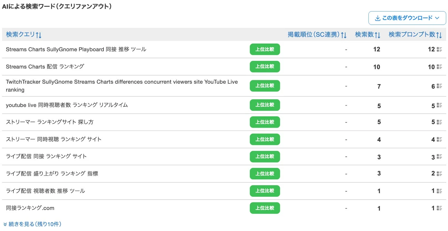 AIによる検索ワード分析