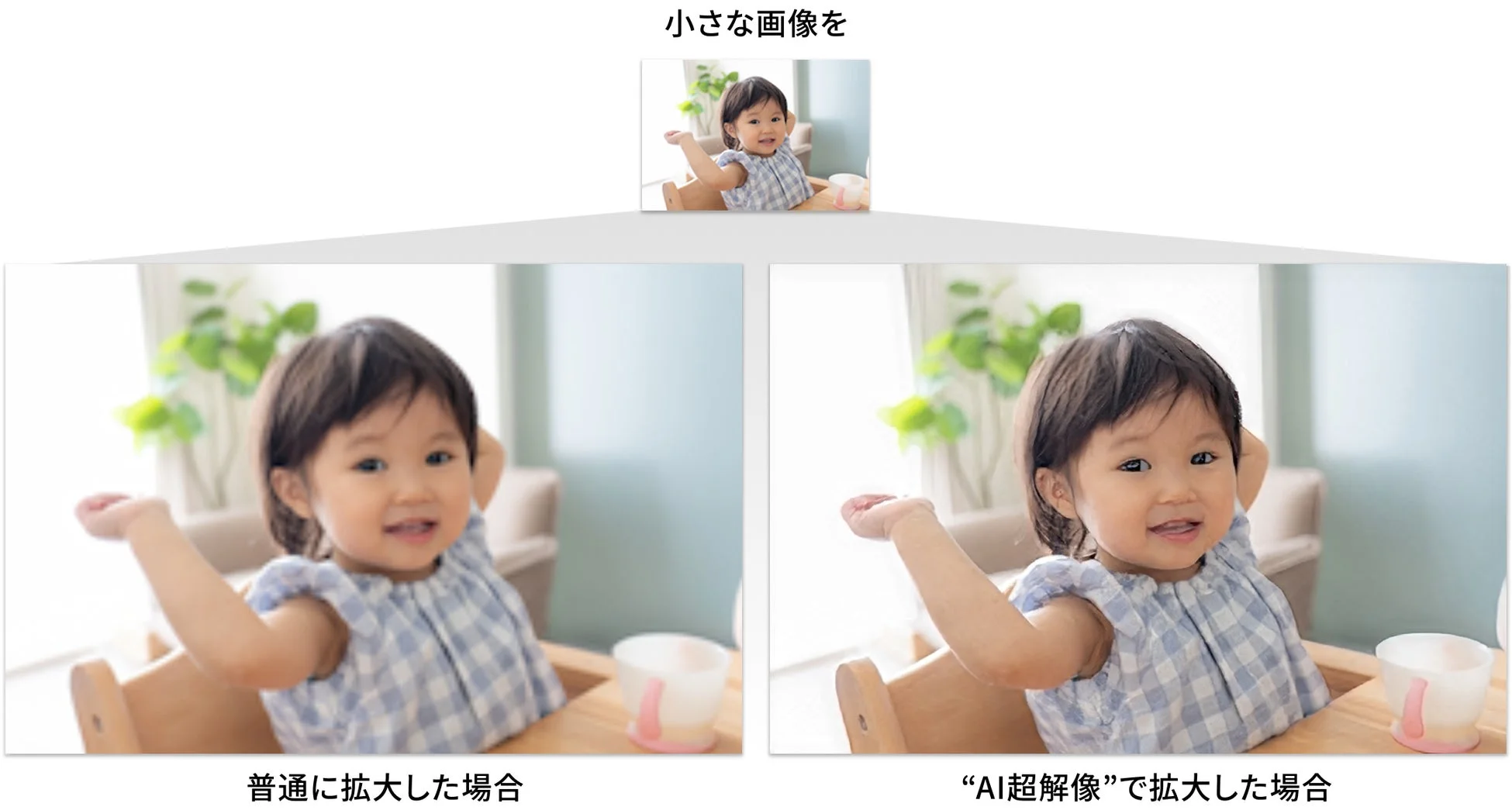 AI超解像による画質比較