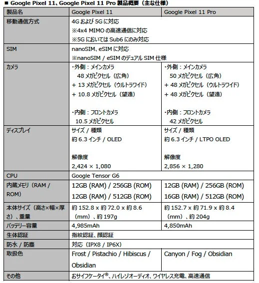 Google Pixel 11とGoogle Pixel 11 Proの製品概要
