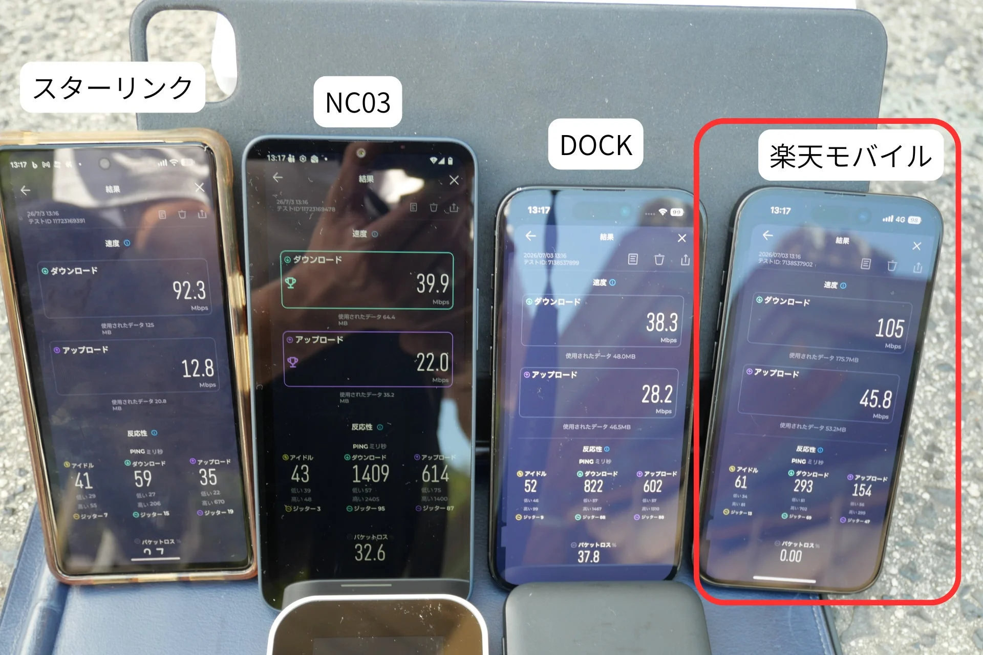 楽天モバイルの速度測定結果