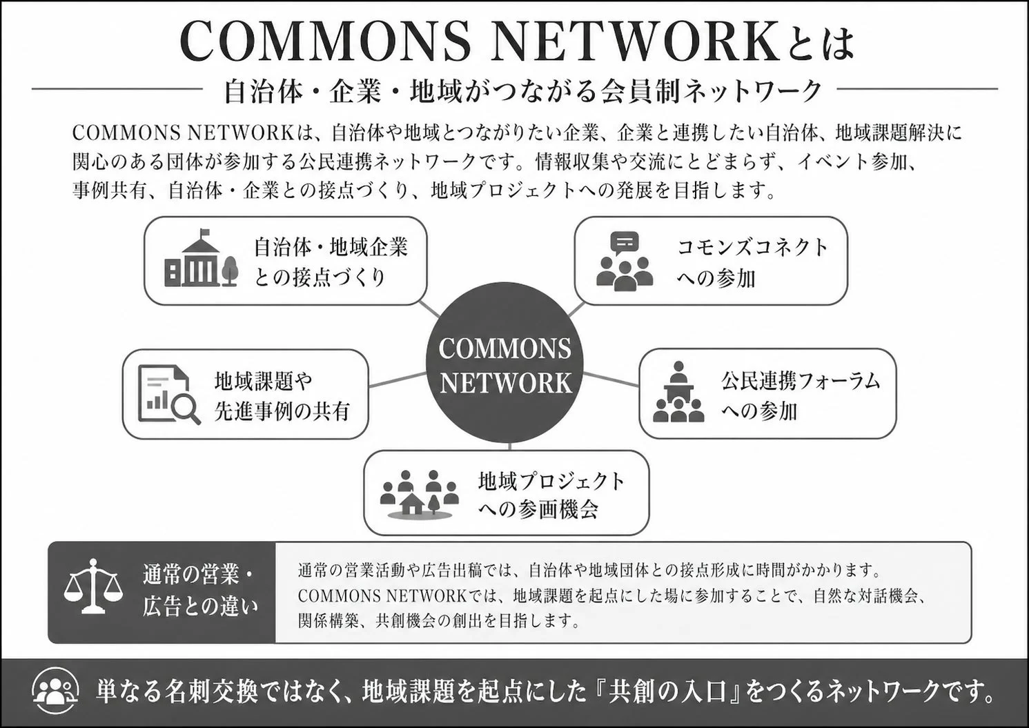 COMMONS NETWORK