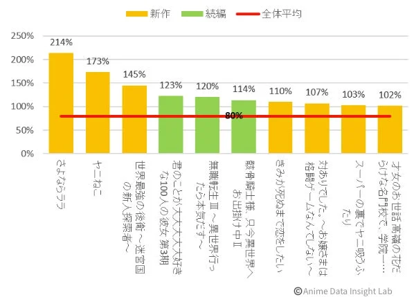 ファン維持率ランキング(TOP10)