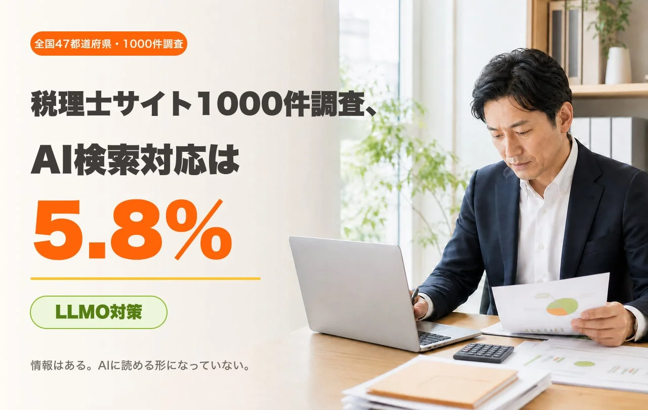 全国47都道府県・1000件調査 税理士サイト1000件調査、AI検索対応は 5.8% LLMO対策 情報はある。AIに読める形になっていない。
