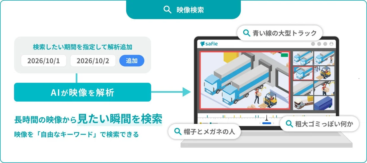 映像検索のイメージ