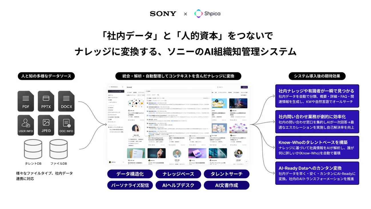 Shpicaのコンセプトイメージ