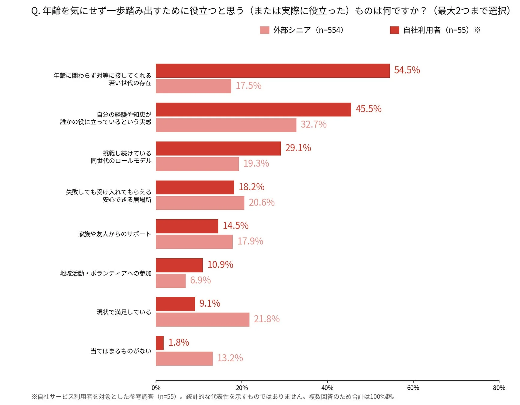 年齢を気にせず一歩踏み出すために役立つもの