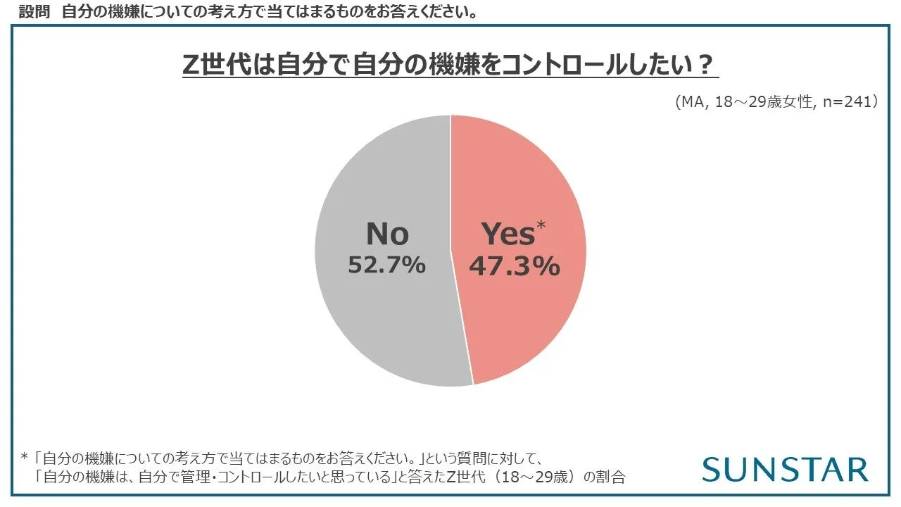 Z世代は自分の機嫌を自分でコントロールしたい