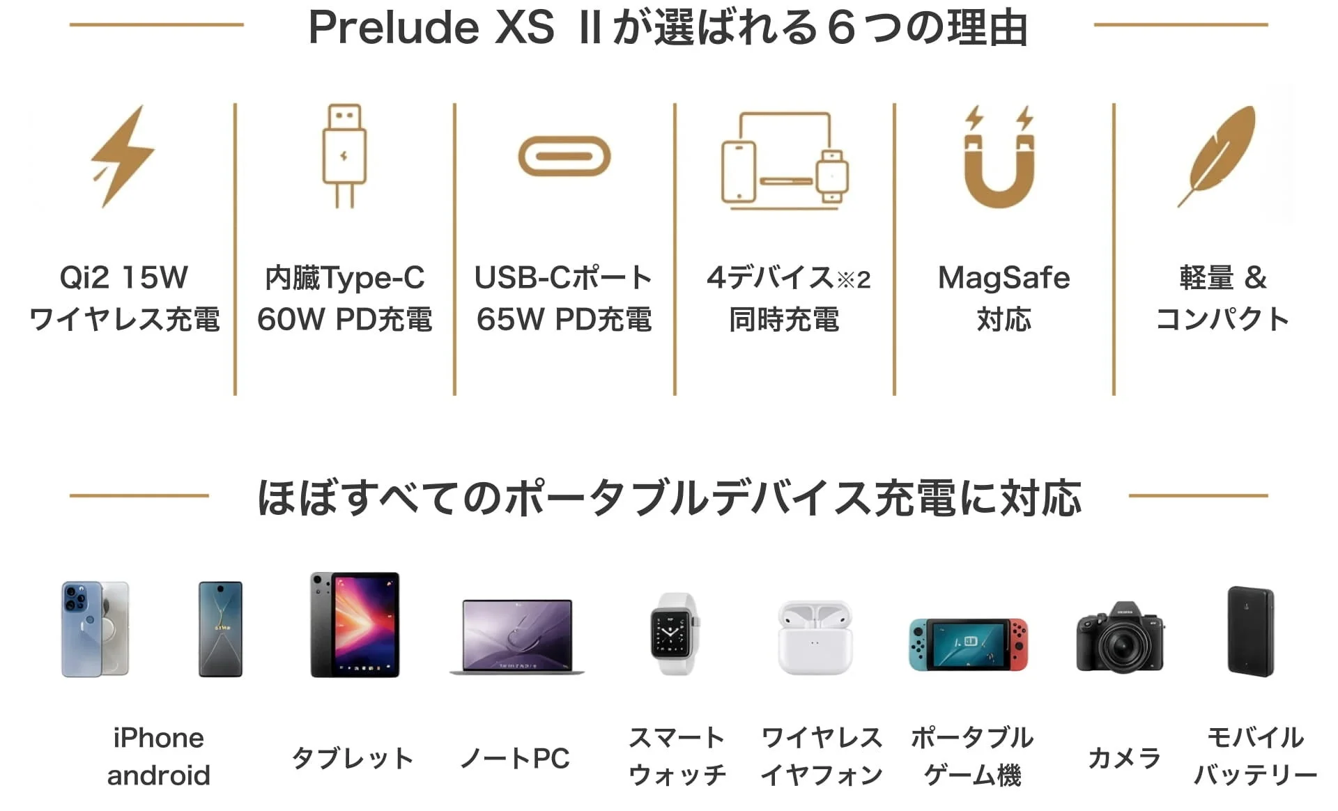 Prelude XS II充電器の6つの特長