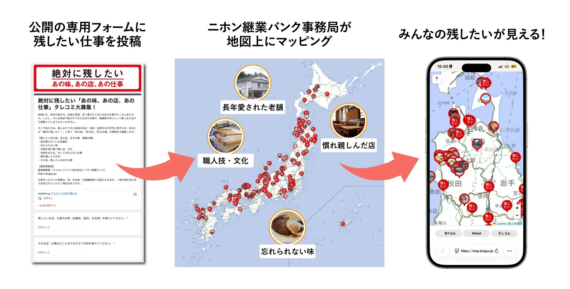 みんなでつくる残したい仕事マップの概要
