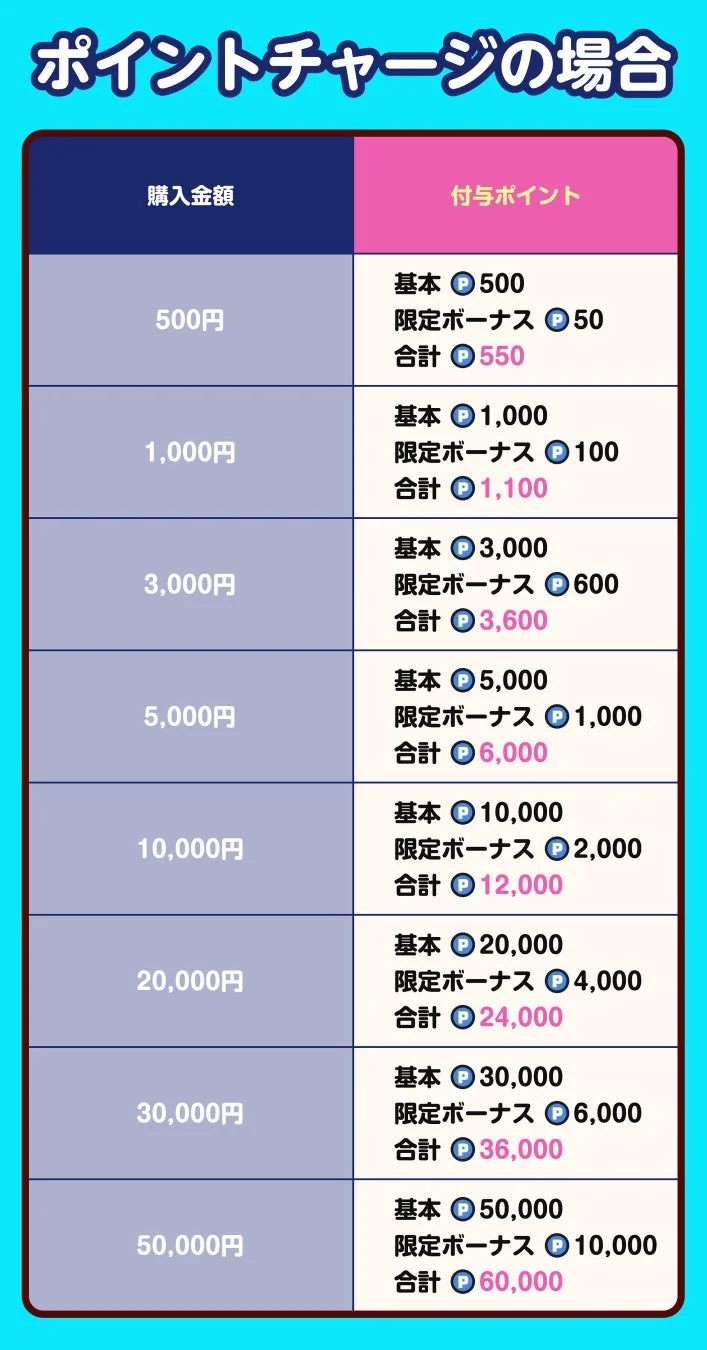 ポイントチャージボーナス
